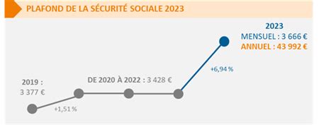 Les Plafonds De L Pargne Salariale Et De L Pargne Retraite