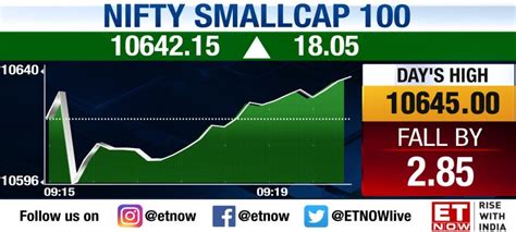 ET NOW On Twitter Market Alert Nifty Opens 15 Points Higher Nifty