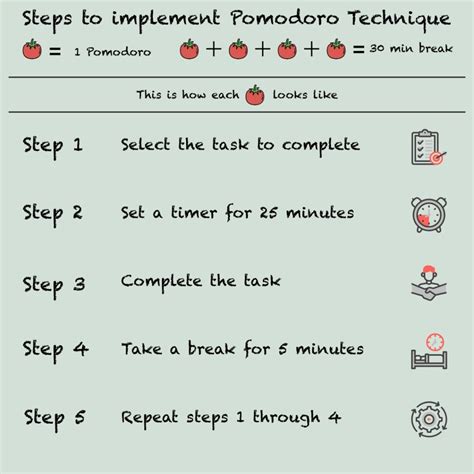 Pomodoro Technique - How To Break Through Your Procrastination » Sane ...