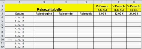 Vorlage Verpflegungsmehraufwand Kostenlos Erstaunlich Datum Und