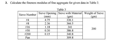 Solved 3 Calculate The Fineness Modulus Of Fine Aggregate Chegg