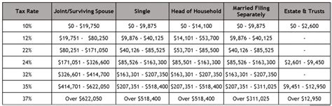 Income Tax Brackets 2020 Virginia Kerylast