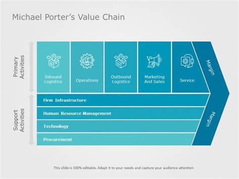 Free Value Chain PowerPoint Templates Slides SlideUpLift