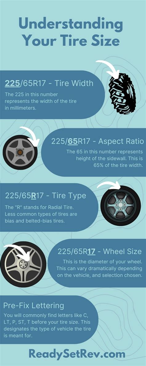 Complete Guide To Your Tire Size (With Infographic and Images ...