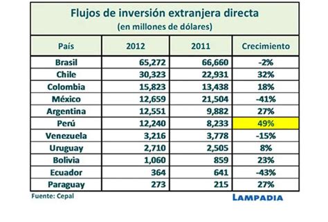 Impresionante Crecimiento Del PBI Peru Enero 2025 CeficPeru Org