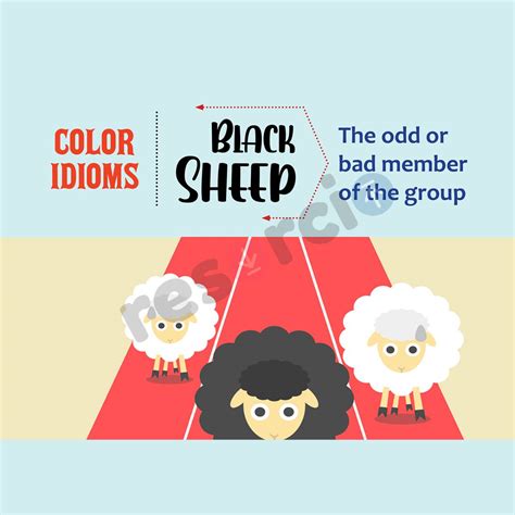 Colour Idioms - Template 62