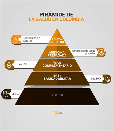 Así Funciona El Sistema De Salud Colombiano Infobae