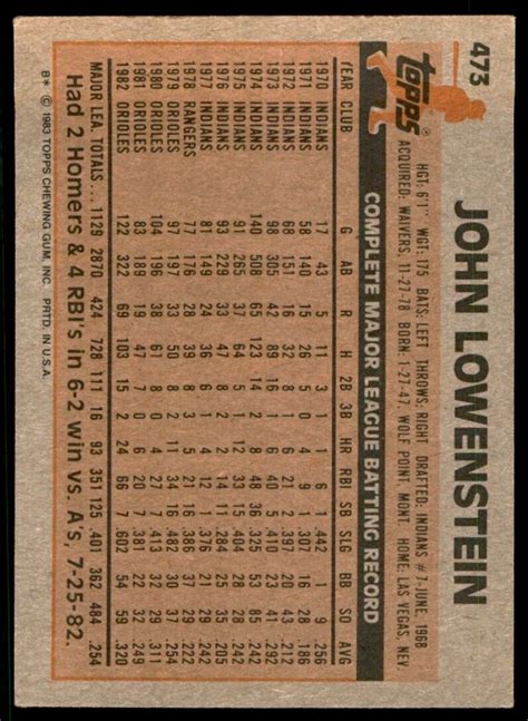 Topps John Lowenstein Baltimore Orioles Ebay