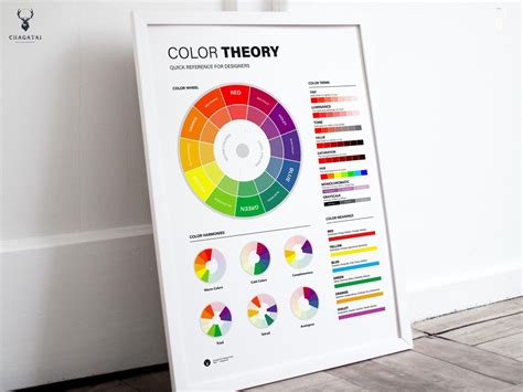 Color Wheel Poster for Graphic Designers Color Theory - Etsy