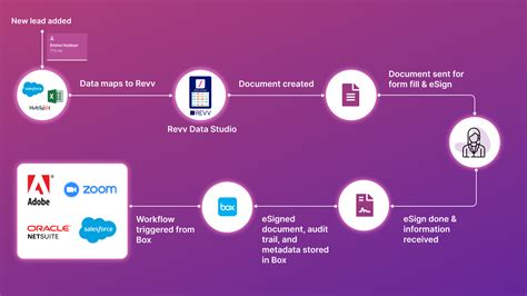 What Does An Electronic Signature Look Like Revv Blog