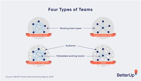 What Are Self Managed Teams And How Can You Create Them