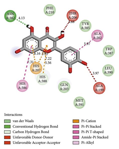 Docking Poses Of Selected Compounds At The 6y3c Receptor Binding