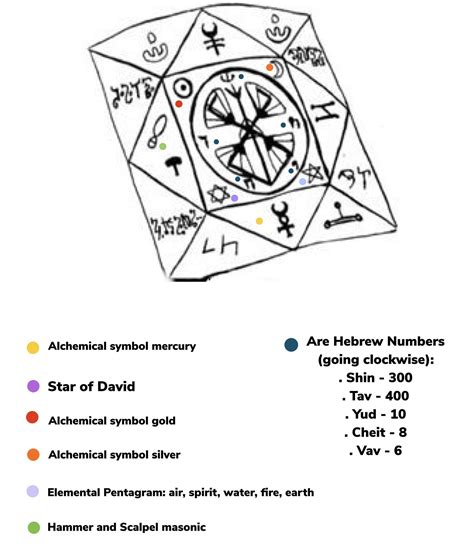 Do we know what the other symbols mean? | Scrolller