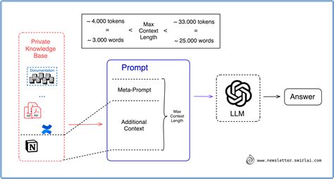 SAI Notes 08 LLM Based Chatbots To Query Your Private Knowledge Base