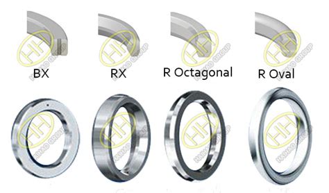 What is ring joint gasket? | Hebei Haihao Flange Factory