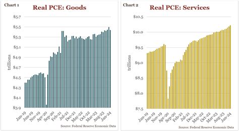 Consumer Spending: Robust Engine of the Economy, But Are Cracks ...