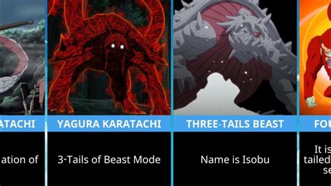 All Jinchuuriki Forms Of Tailed Beasts In Naruto And Boruto Part 1