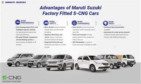 Maruti Cng Cars New Sales Record Dzire Ertiga Wagonr Alto Eeco