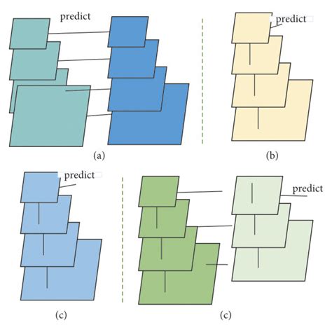 Structure Of Feature Pyramid Network Fpn A Featurized Image