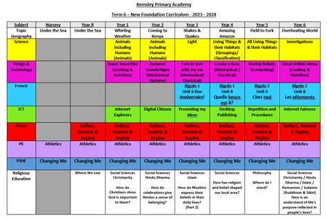 Kemsley Primary Academy - Curriculum