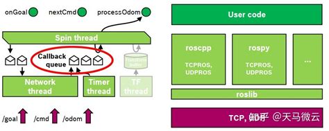 感知融合ROS2系统执行过程的瓶颈分析和优化指南 知乎