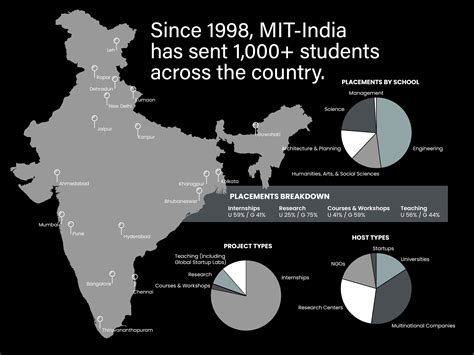 MIT-India