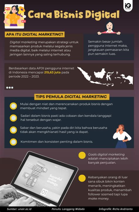 Infografik Cara Bisnis Digital