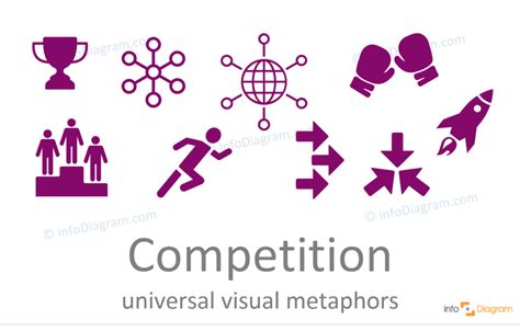 How To Visualize Competition In A Presentation Concept Visualization