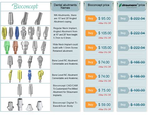 100% Straumann Compatible Dental Implants abutments, affordable price ...