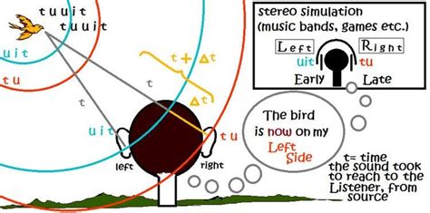 Stereophonic sound - Alchetron, The Free Social Encyclopedia