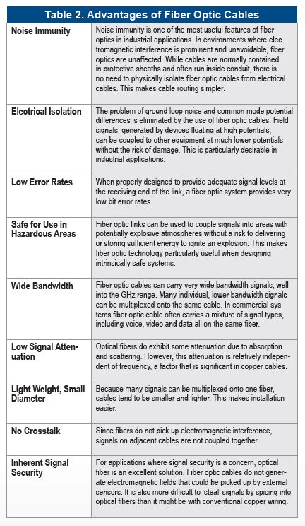 Fiber Optic Technology Overview 研华