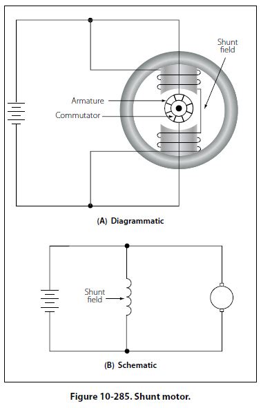 Schematic Diagram Of Ac Series Motor - Circuit Diagram