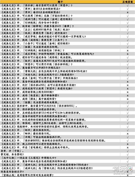 《咸鱼之王》答题答案大全 咸鱼大冲关题目答案 特玩网