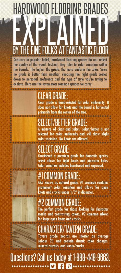 Hardwood Flooring Grades Explained Confused About The Differences