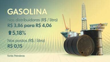 Jornal Hoje Petrobras reajusta preços dos combustíveis gasolina sobe