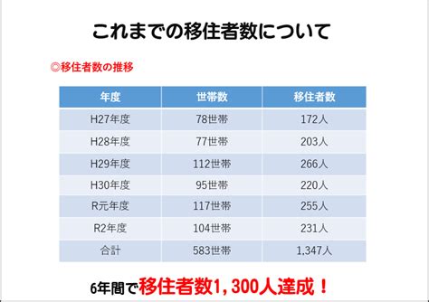 「うすき暮らし」の推進―臼杵市における移住・定住促進事業―