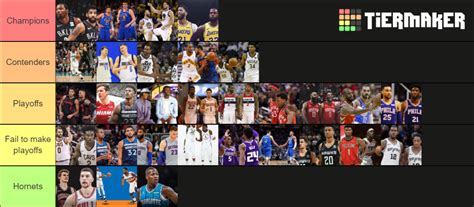 Best Nba Duos In Tier List Community Rankings Tiermaker