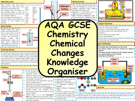 Ks Aqa Gcse Chemistry Science Chemical Changes Revision Knowledge