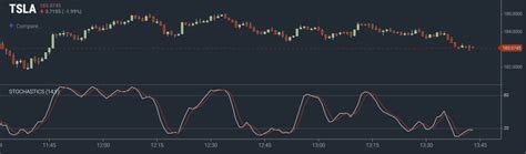 Using Stochastic To Identify Overbought And Oversold Markets