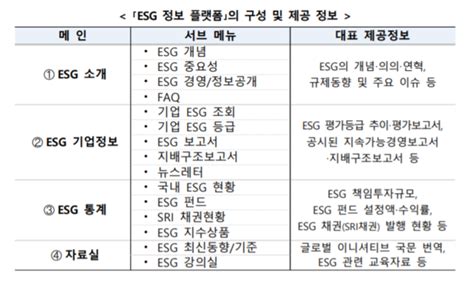 한국거래소 ‘esg포털 오픈esg 공시·통계·투자정보 한곳에서 본다