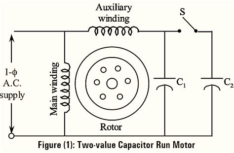 What Is Capacitor Run Induction Motor Working Principle Diagram