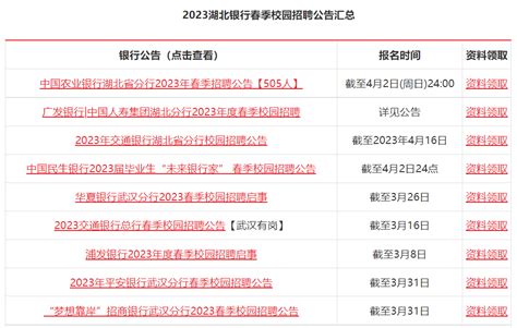 中国农业银行湖北省分行新招505人！大专有岗！招聘要求考试