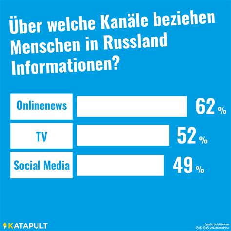 Katapult Magazin On Twitter