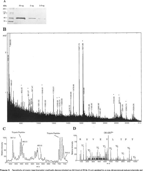 Tandem Mass Spectrometry | Semantic Scholar