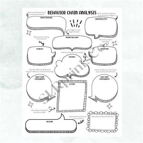 Dbt Behaviour Chain Analysis Skills Worksheet 2 Styles Handout For Bpd Patients Etsy