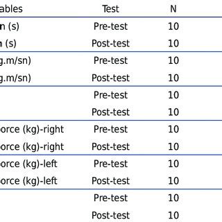 Comparison Of The Pre Test And Post Test Values Of The 8 Week Routine