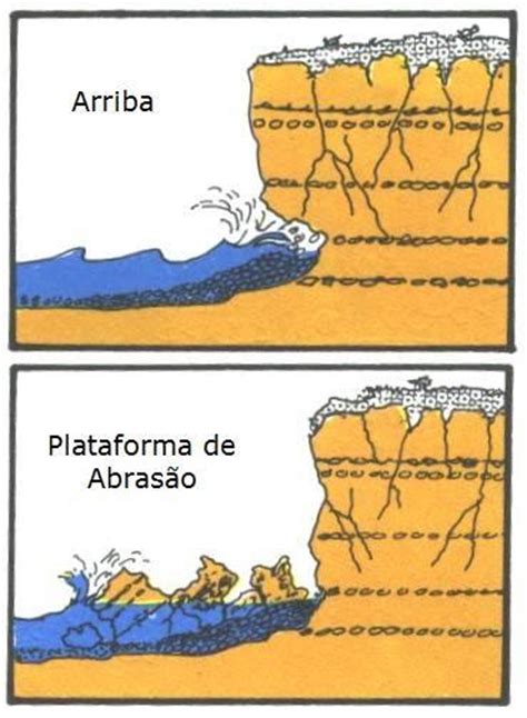 Biologia E Geologia Turma E Fafe Zonas Costeiras