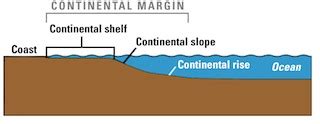 Continental Rise | Definition, Formation & Characteristics | Study.com