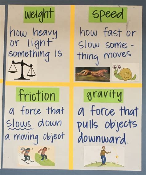 Force And Motion Anchor Chart A Visual Reference Of Charts Chart Master