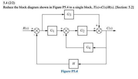 Solved Reduce The Block Diagram Shown In Figure Chegg